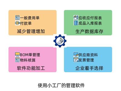 適合小型工廠使用的企業管理軟件 選型、功能與開發指南