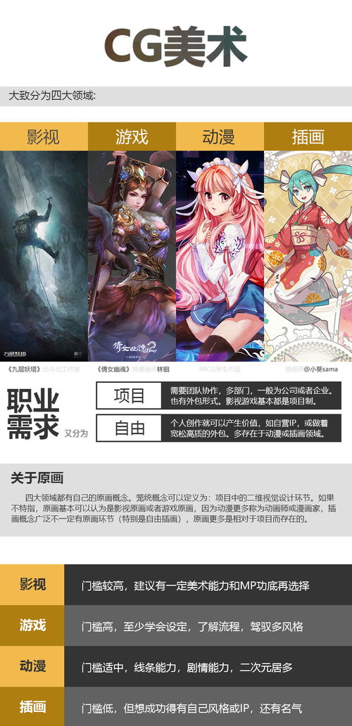 初學CG繪畫 從零開始的全面認知指南