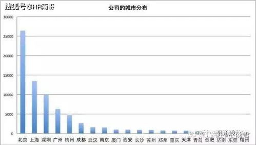 互聯(lián)網(wǎng)HR，不止“招人”那么簡(jiǎn)單 高薪背后的價(jià)值與北京行業(yè)現(xiàn)狀