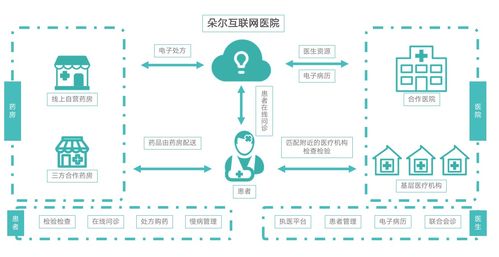 輕松集團(tuán) 科技賦能，構(gòu)筑互聯(lián)網(wǎng)健康服務(wù)新生態(tài)
