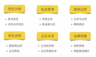 以互聯(lián)網(wǎng)技術(shù)與資本重塑民宿未來(lái) 顛覆傳統(tǒng)，開(kāi)啟智能共享新篇章